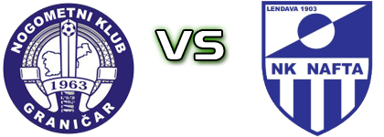 Graničar - Nafta 1903 head to head game preview and prediction