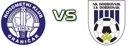 Graničar - NK Dobrovnik head to head game preview and prediction Graničar - NK Dobrovnik head to head game preview and prediction