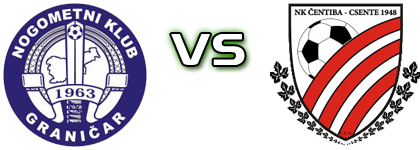 Graničar - Čentiba Spiel Prognosen und Statistiken Graničar - Čentiba Spiel Prognosen und Statistiken