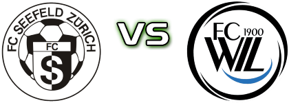 Seefeld - FC Wil 1900 2 Detalles y estadisticas Seefeld - FC Wil 1900 2 Detalles y estadisticas