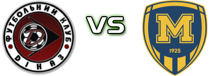 Dinaz - Metalist 1925 head to head game preview and prediction