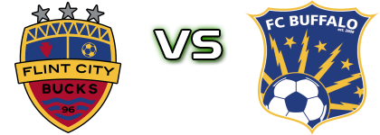 Flint City Bucks - FC Buffalo head to head game preview and prediction