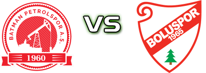 Batman - Boluspor head to head game preview and prediction