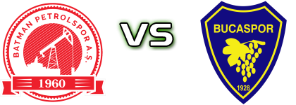 Batman - Bucaspor Estatísticas e detalhes do jogo