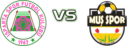 Isparta 32 Spor - Muş 1984 Muşspor Statistiche e dettagli partita Isparta 32 Spor - Muş 1984 Muşspor Statistiche e dettagli partita