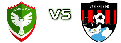 Amed - Van Spor детайли и статистика