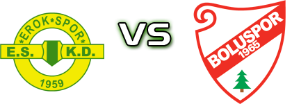Erokspor - Boluspor Estatísticas e detalhes do jogo