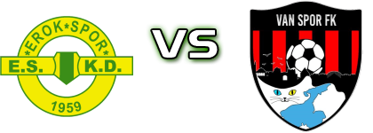Erokspor - Van Spor head to head game preview and prediction