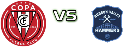 New Jersey Copa - Hudson Valley Hammers Statistiche e dettagli partita