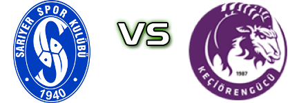 Sarıyer - Ankara Keçiörengücü head to head game preview and prediction