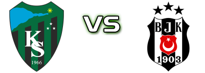 Kocaelispor - Beşiktaş Estatísticas e detalhes do jogo