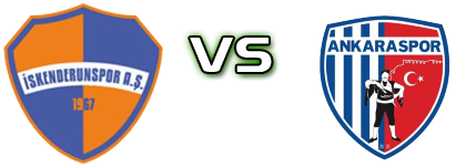 İskenderun - Ankaraspor head to head game preview and prediction