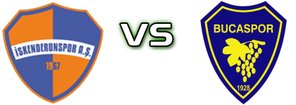 İskenderun - Bucaspor Spiel Prognosen und Statistiken