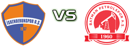 İskenderun - Batman head to head game preview and prediction