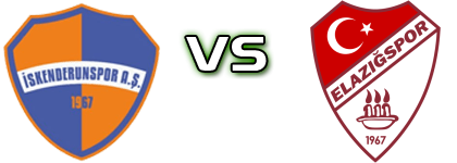 İskenderun - Elazığspor head to head game preview and prediction