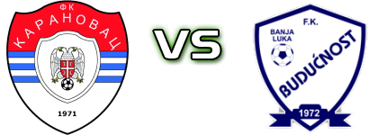 FK Karanovac - Budućnost (BL) Spiel Prognosen und Statistiken