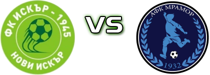 Iskar 1945 - Mramor head to head game preview and prediction