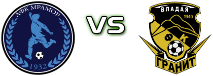 Mramor - Granit Vladaya head to head game preview and prediction