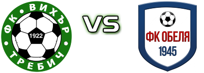 Vihar (T) - Obelya 1945 head to head game preview and prediction