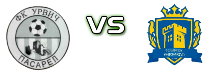 Spartak 2015 (DP) - Urvich  head to head game preview and prediction