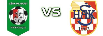 Petrinja - HAŠK детайли и статистика