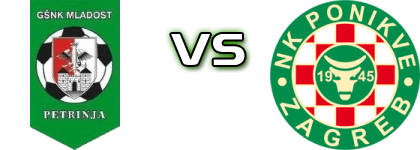 Petrinja - Ponikve head to head game preview and prediction