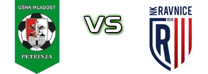 Petrinja - Ravnice детайли и статистика
