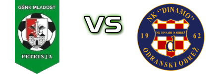 Petrinja - Dinamo (OO) Spiel Prognosen und Statistiken Petrinja - Dinamo (OO) Spiel Prognosen und Statistiken