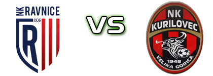 Ravnice - Kurilovec Statistiche e dettagli partita