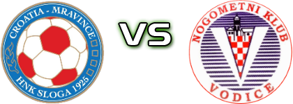 Sloga (M) - Vodice Spiel Prognosen und Statistiken