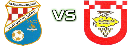 Budainka - Slavonac (B) head to head game preview and prediction