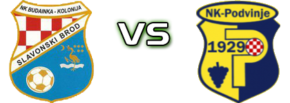 Budainka - Podvinje head to head game preview and prediction Budainka - Podvinje head to head game preview and prediction