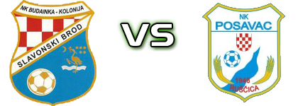 Budainka - Posavac (R) detalji utakmice i statistika