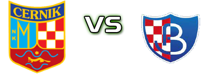 Cernik - Budućnost (R) Spiel Prognosen und Statistiken
