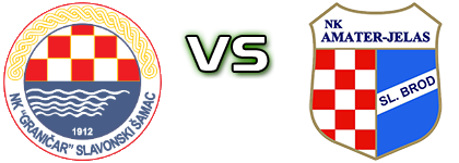 Graničar (SŠ) - Amater head to head game preview and prediction