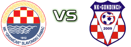 Graničar (SŠ) - Gundinci head to head game preview and prediction