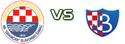 Graničar (SŠ) - Budućnost (R) Estatísticas e detalhes do jogo Graničar (SŠ) - Budućnost (R) Estatísticas e detalhes do jogo