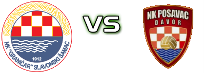 Graničar (SŠ) - Posavac Spiel Prognosen und Statistiken