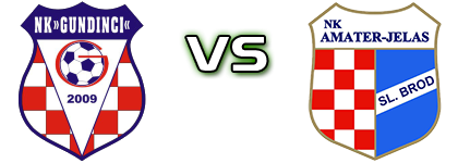Gundinci - Amater head to head game preview and prediction