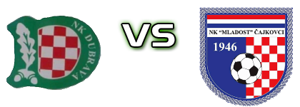 Dubrava (Z) - Mladost (Č) detalji utakmice i statistika