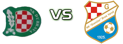 Dubrava (Z) - Graničar (BV) Spiel Prognosen und Statistiken