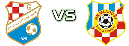 Graničar (BV) - Mladost (DB) head to head game preview and prediction