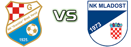 Graničar (BV) - Mladost (B) detalji utakmice i statistika
