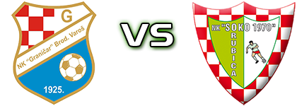 Graničar (BV) - Soko 1970 head to head game preview and prediction
