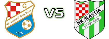 Graničar (BV) - Slavija (SPS) head to head game preview and prediction Graničar (BV) - Slavija (SPS) head to head game preview and prediction