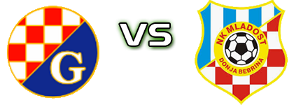 Graničar (K) - Mladost (DB) head to head game preview and prediction