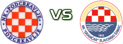 Podcrkavlje - Graničar (SŠ) Estatísticas e detalhes do jogo