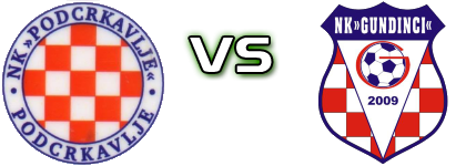 Podcrkavlje - Gundinci детайли и статистика