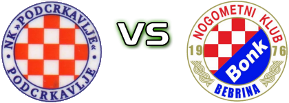 Podcrkavlje - NK Bonk Spiel Prognosen und Statistiken