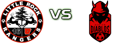 Little Rock Rangers - Denton Diablos detalji utakmice i statistika Little Rock Rangers - Denton Diablos detalji utakmice i statistika